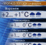 Прогноз погоды с Фантой Диоп на 23 – 26.02.17 - ГТРК