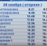 Агитпоезд ЛДПР вновь пройдёт через Воронежскую область - ГТРК