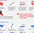 Основные факты о ВИЧ-инфекции - Роспотребнадзор