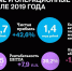 Чистая прибыль Tele2 продолжает рост: во II квартале 2019 года - Voronezh-News.Net