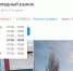 Юго-западный рынок беднеет не ассортиментом, а клиентом. Почему его хотят покрыть «благим металлом»?  - В курсе