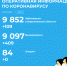 Коронавирус в Воронеже 17 июля: 109 зараженных, 328 тыс ковидных тестов и неработающая больница на Ростовской - Bloknot-Voronezh.Ru