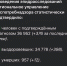 Рабочая неделя началась с ковидного рекорда в Воронежской области - Bloknot-Voronezh.Ru