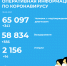 Коронавирус в Воронеже 19 февраля: 14 смертей, вонючие ЛОСы и успехи в вакцинации - Bloknot-Voronezh.Ru