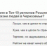 Ничего общего с реальностью: читатели «Абирега» не верят в рейтинг уровня жизни - Abireg.Ru