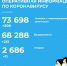 Коронавирус в Воронеже 24 марта: +208 заражений, штраф ресторану и тестирование на АЭС - Bloknot-Voronezh.Ru