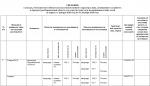 Сколько заработал в 2020 году нынешний прокурор Воронежской области - https://bloknot-voronezh.ru/