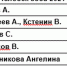 «Человека года» среди воронежских политиков назвали социологи - Bloknot-Voronezh.Ru
