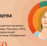 Липецкая бизнес-леди Ольга Белявцева сохранила статус второй богатейшей self-made woman - Slovosti.Ru