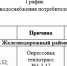 Опубликован список воронежских домов, где на будущей неделе отключат горячую воду - Bloknot-Voronezh.Ru