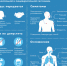 Профилактика новой коронавирусной инфекции. Вакцинация - ВЭПИ