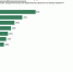 74% воронежцев знают о реализации нацпроектов - Обозреватель.Врн