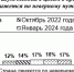 Подавляющее большинство жителей Воронежской области удовлетворены положением дел в стране - VrnTimes.Ru