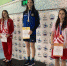 Воронежская паралимпийская спортсменка завоевала 2 «золота» на чемпионате России - РИА Воронеж