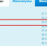 Температурный рекорд побила жара в Воронеже - Bloknot-Voronezh.Ru