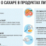 https://36.rospotrebnadzor.ru/download/sahar_28_11_2024.png - Роспотребнадзор