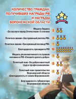 Губернатор вручил 26 воронежцам государственные и областные награды