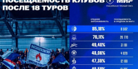 Губернатор раскритиковал разработчиков проекта воронежского стадиона «Факел» - Комсомольская Правда