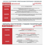 Воронежский губернатор оказался «в хвосте» рейтинга по взаимодействию с крупными политическими игроками
