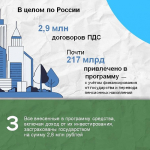Воронежцы внесли в программу долгосрочных сбережений более 1,5 млрд рублей