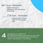Воронежцы внесли в программу долгосрочных сбережений более 1,5 млрд рублей
