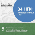 Воронежцы внесли в программу долгосрочных сбережений более 1,5 млрд рублей