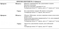 С похолодания и снега начнется первая рабочая неделя февраля в Воронежской области - Bloknot-Voronezh.Ru
