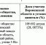 Воронежское правительство окончательно избавляется от «алкогольного актива» - Bloknot-Voronezh.Ru
