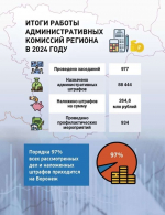 Губернатор объявил о реформировании работы административных комиссий в Воронежской области