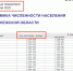 Численность населения области выросла благодаря новым данным Воронежстата - Bloknot-Voronezh.Ru