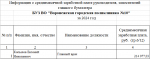 Кто из главврачей городских больниц получал самую высокую зарплату в Воронеже