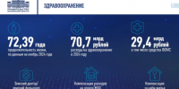 Увеличить продолжительность жизни задумали в Воронежской области - Bloknot-Voronezh.Ru
