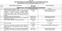 Полный план мероприятий на День Победы в Воронеже - Bloknot-Voronezh.Ru