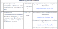 Стало известно, какие мероприятия пройдут в честь 1 Мая в Воронеже - Bloknot-Voronezh.Ru