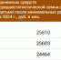 Воронежские семьи оказались значительно беднее липецких, но сколько это в деньгах? - Bloknot-Voronezh.Ru