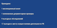 О результатах контрольной (надзорной) деятельности ГЖИ Воронежской области за период с 26 по 30 мая 2025 года - Государственная жилищная инспекция