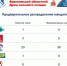 Председатель облизбиркома представил информацию о предварительных итогах единого дня голосования на оперативном совещании регионального правительства - Избирательная комиссия