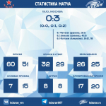 vk.com/hcburan_vrn