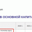 План по росту инвестиций не выполнили воронежские чиновники - Bloknot-Voronezh.Ru