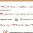 МФЦ Воронежской области: 2025 год в цифрах - МФЦ
