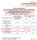 Смешными штрафами наказали подрядчика реконструкции Карла Маркса в Воронеже