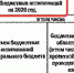 Так и не начавшееся строительство Дома анимации в центре Воронежа продолжает расти в цене - Bloknot-Voronezh.Ru