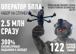Минобороны предлагает эксклюзивные условия воинской службы по контракту тем, кто пройдет отбор в элитные специализированные подразделения беспилотной авиации