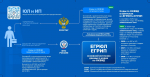 ФНС России информирует об изменениях в порядке ведения Единых государственных реестров юридических лиц (ЕГРЮЛ) и индивидуальных предпринимателей (ЕГРИП)