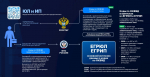ФНС России информирует об изменениях в порядке ведения Единых государственных реестров юридических лиц (ЕГРЮЛ) и индивидуальных предпринимателей (ЕГРИП)