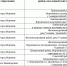 Опубликован список мест для крещенских купаний в Воронежской области - Bloknot-Voronezh.Ru