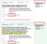 Нацпроект буксует: почему оптимизм воронежского Минстроя вызывает тревогу