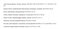 Горячую линию открыл воронежский Роспотребнадзор - Обозреватель.Врн