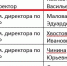 Месячным заработком в 236 тыс рублей отметился директор первой школы в Воронеже - Bloknot-Voronezh.Ru