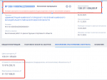 Никто не хочет завершать реконструкцию стадиона в Воронежской области